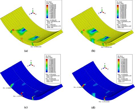 Plastic Strain Contours Of The Numerical Model Z Direction In A Step 4