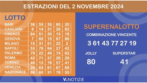 Estrazioni Lotto Superenalotto E 10eLotto Di Oggi Sabato 2 Novembre