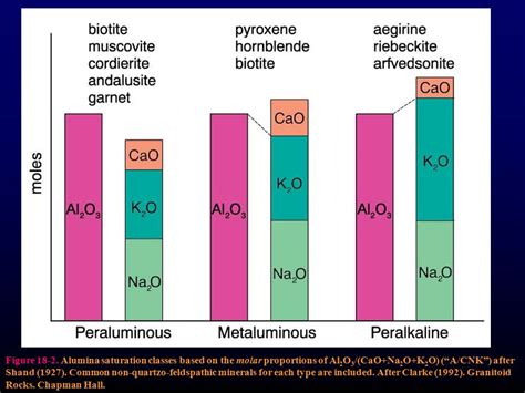 Chapter Major Elements Wet Chems Gravimetric Volumetric Ppt