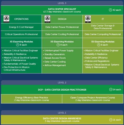 Linkedin Career Progression Chart