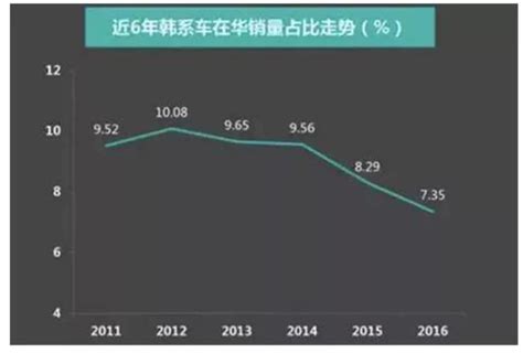 中国品牌汽车不如韩系车，这个说法你能忍吗 蓝鲸财经