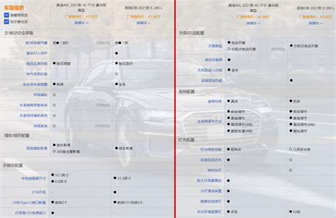 2021款奥迪a6l和奔驰e级——到底谁才是成功人士的标配？ 知乎