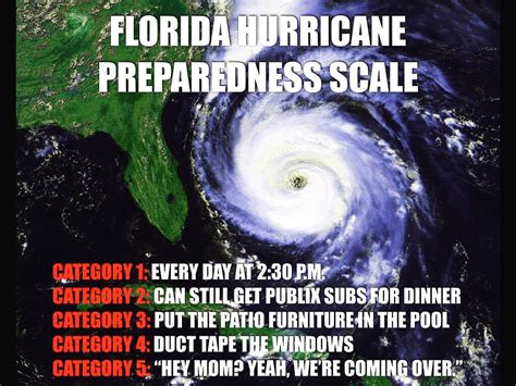 Florida Hurricane Preparedness Scale Rflorida