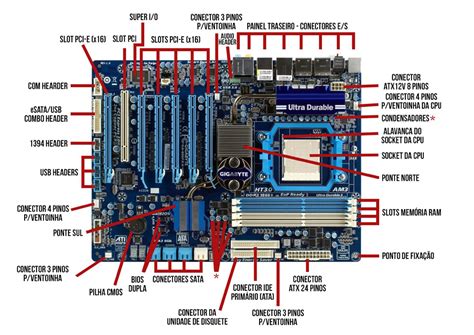 Componentes Pc