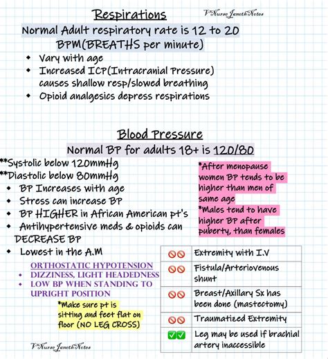 Basic Vitals Nurse Study Notes Nursing School Notes Medical School