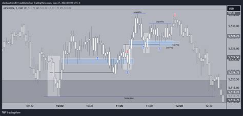 Cme Mini Mesu Chart Image By Clarkandrew Tradingview