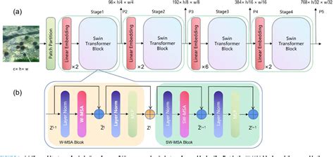 Figure From Two Stage Underwater Object Detection Network Using Swin