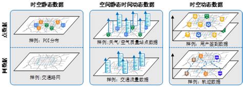 揭秘京东城市时空数据引擎—just如何助力交通流量预测 Csdn博客