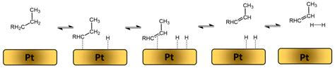 Suggested Mechanism For The Reversible Butane Dehydrogenation Butene