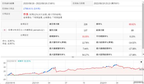 股市傳說實驗室7~法人持續買超的低價股 Xq官方部落格