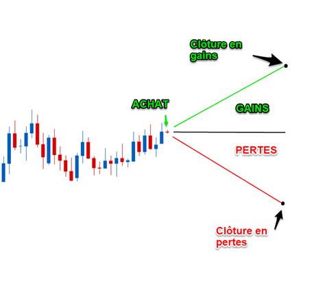 Quest Ce Que Le Trading En Ligne Comment Devenir Trader 2021