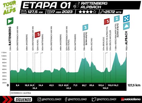 Tour De Los Alpes Etapa Previa Perfil Y Favoritos Noticiclismo