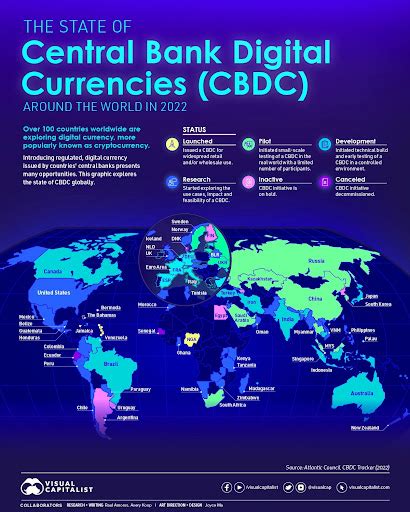 Central Bank Digital Currencies Cbdcs Exploring The Potential Risks