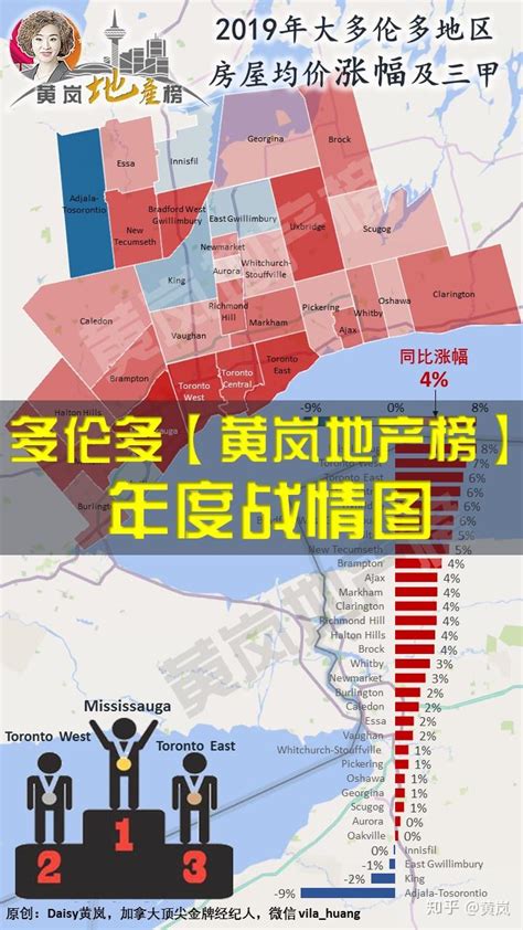 多伦多地产战情室 — 趋势、洼地、涨幅、展望【黄岚地产榜】 知乎