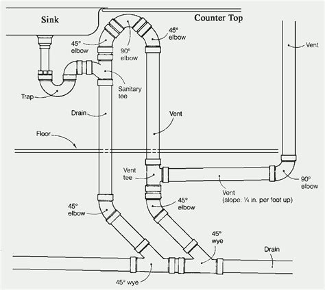 Kitchen Sink Plumbing Diagram Diagram Of Sink