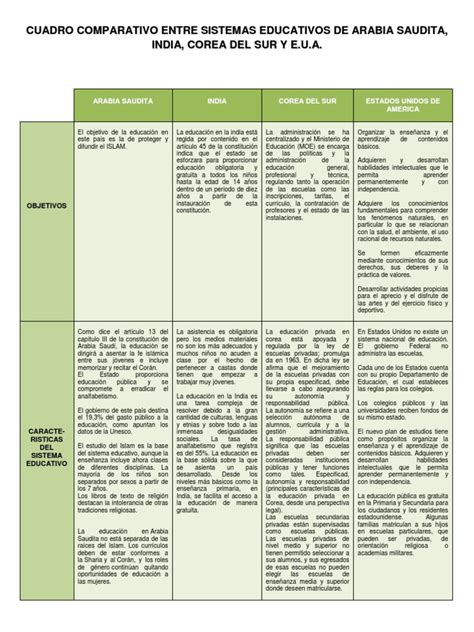 Cuadro Comparativo Entre Sistemas Educativos Lucero Educación