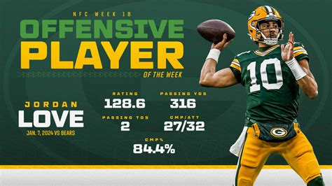 Packers Qb Jordan Love Named Nfc Offensive Player Of The Week Again