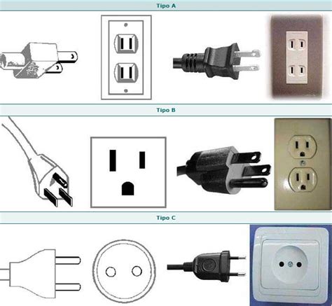 Tipos Y Partes De Un Tomacorriente Cables Y Conductores