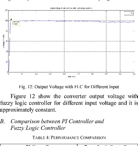 Figure 12 From Comparative Performance Analysis Of Dc Dc Converter