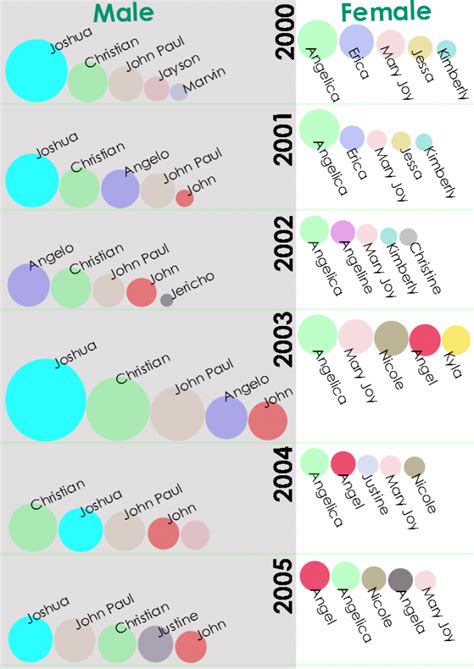 Most Common Filipino Names For Male and Female | Brain Contour