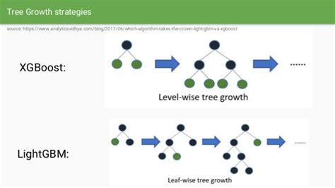 GitHub - PabloPe4/LightGBM_Regression: This repo shows how to use ...