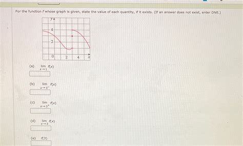 Solved For The Function F Whose Graph Is Given State The Value Of