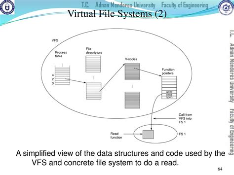 Cse306 Operating Systems Lecture 5 File Management Ppt Download