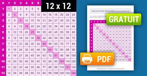 Tableau De Multiplication Rose 1 à 12 à Imprimer And Gratuit Memozor