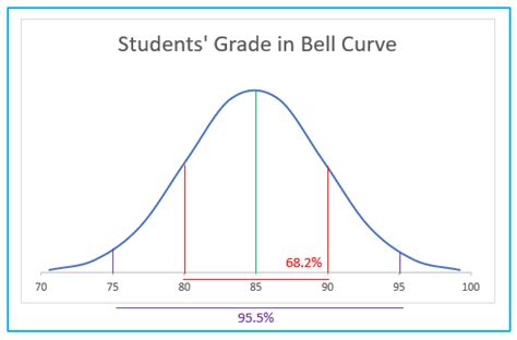 Excel Bin Bell Curve Hot Sex Picture