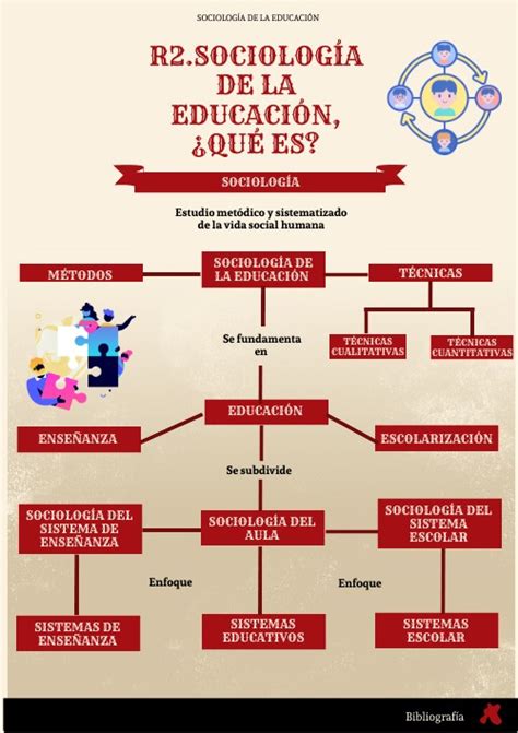 R2 Sociología De La Educación ¿qué Es