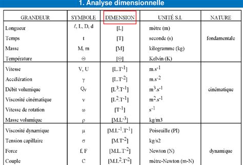 Ti Planet Tableau Dimention Programme Mviewer Gx Creator Lua Nspire