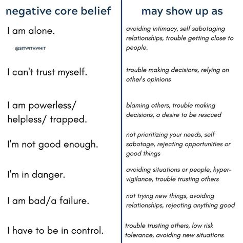 Core Beliefs Cbt Examples