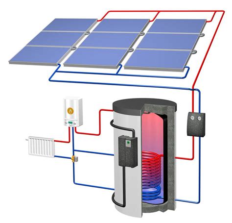 Solarthermie Regelung Technik Komponenten