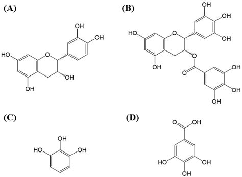 Figure 1 From Effects Of Epigallocatechin Gallate On The Stability Of