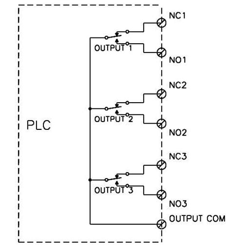 Plc Output Types Plc Digital Output Modules Plc Hardware