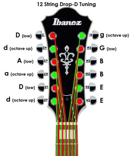 How to Tune a 12-String Guitar: Ultimate Visual Guide - Guitar Gear ...