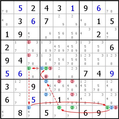 Hodoku Solving Techniques Chains And Loops