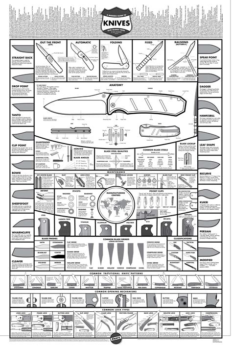 Large Knife Poster KNAFS by Ben Peterson - Woodsman Wares