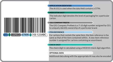 Encoding GTIN-14 Into GS1-128 Barcodes | Bar Code Graphics