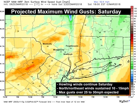 Saturday Outlook Blustery Winds Continue Hudson Valley Weather