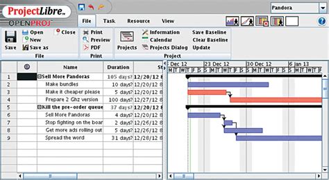 ProjectLibre A Tool For Project Management Software Reviews