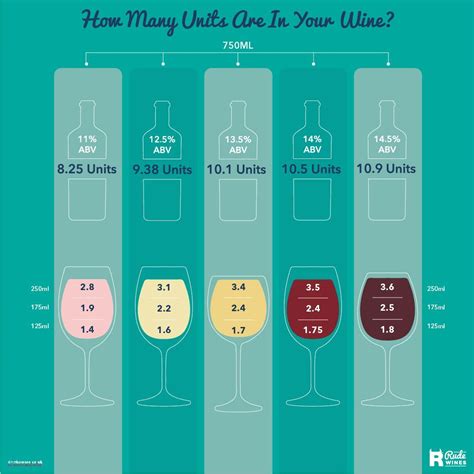 How Many Units Are In Your Wine A Question Frequently Asked