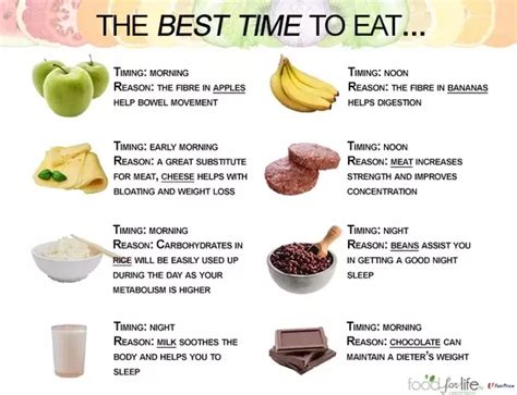 Best Time Of The Day To Eat A Banana - Banana Poster