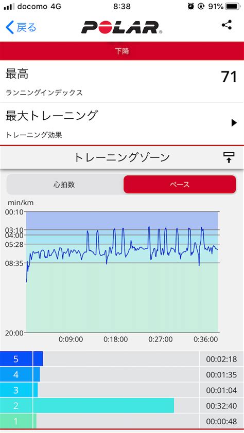 38分ジョギング 流し10本 ランニング日記 56