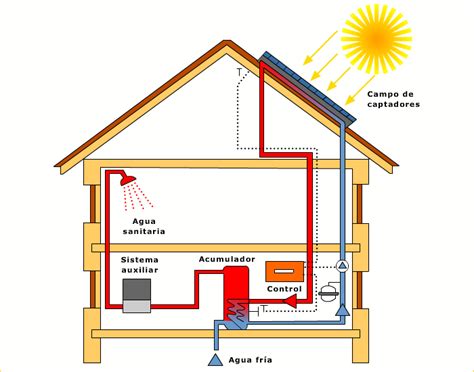 Calentar agua con placas solares fotovoltaicas guía práctica