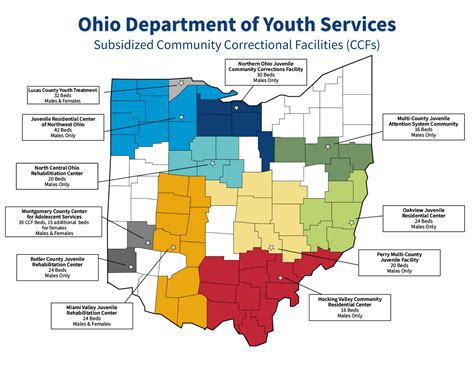 Community Corrections Facilities