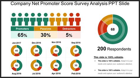 Infographics Best Example For Nps