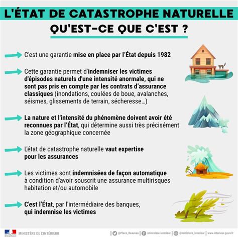 Catastrophe Naturelle S Cheresse Site Officiel De La Mairie De Charron