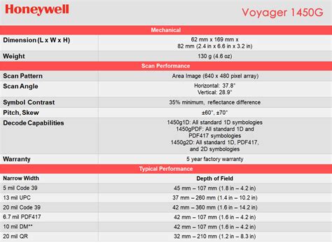 Autopack - Honeywell Voyager 1450g