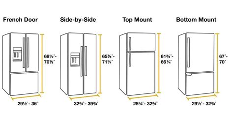 Counter Depth Fridge Canada Dimensions At Herbert Yamasaki Blog